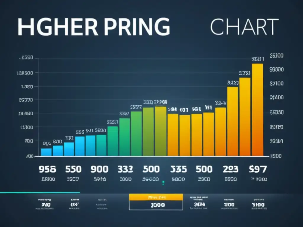 Dinámica gráfica de precios en el mercado de hosting Gráfico dinámico de tendencias de precios en el mercado de hosting, con colores vibrantes y datos claros